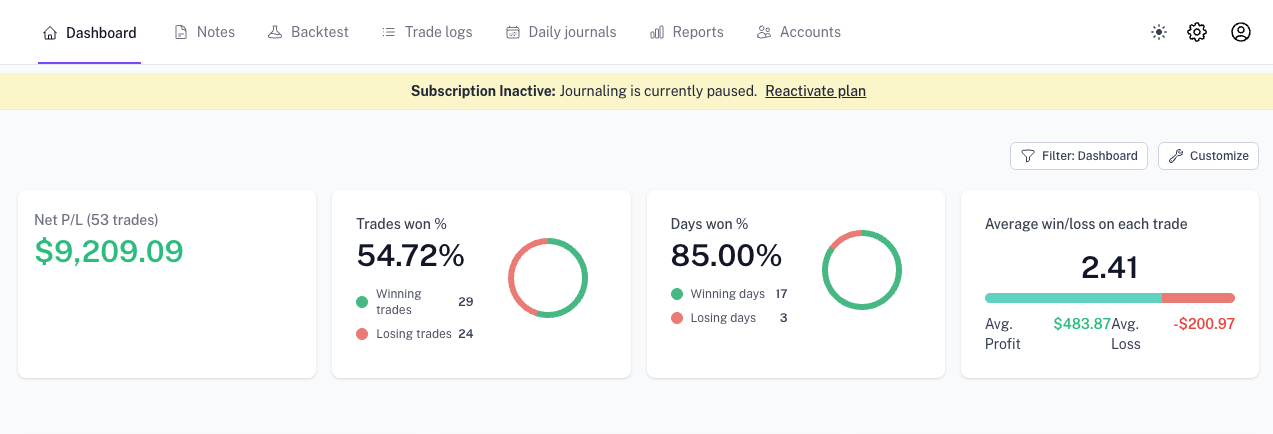 Dashboard with a yellow banner that says: Subscription Inactive: Journaling is currently paused. Reactivate plan