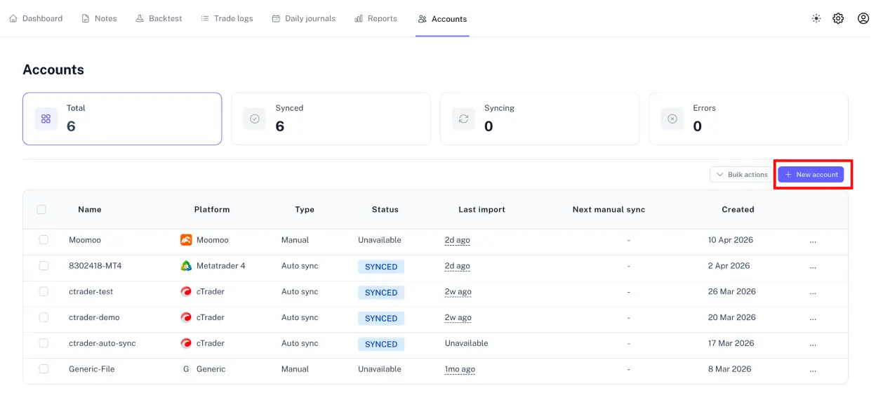 TraderSign accounts overview